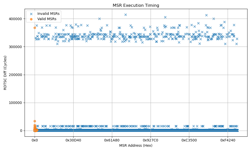 Intel(R) Core(TM) 14700KF Scattergraph